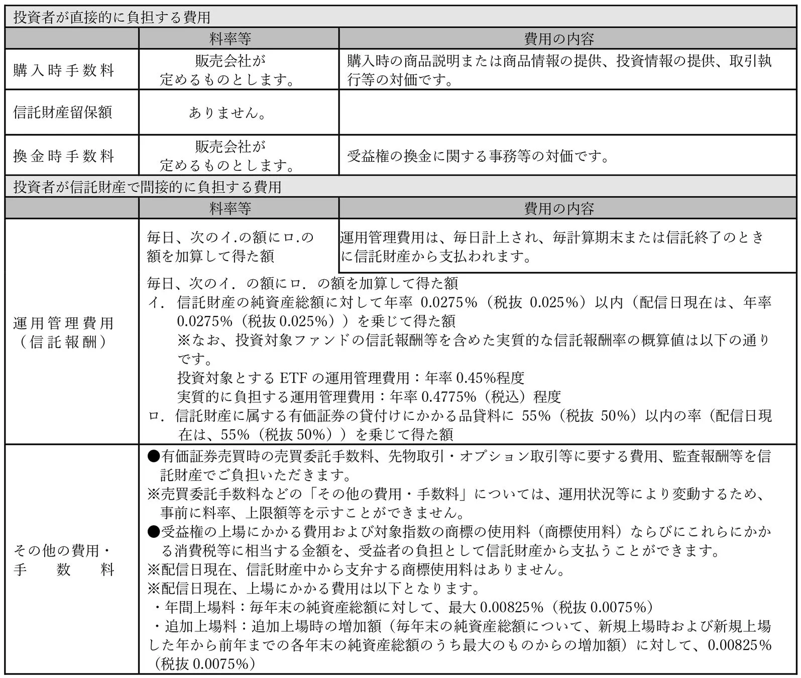 ファンド費用