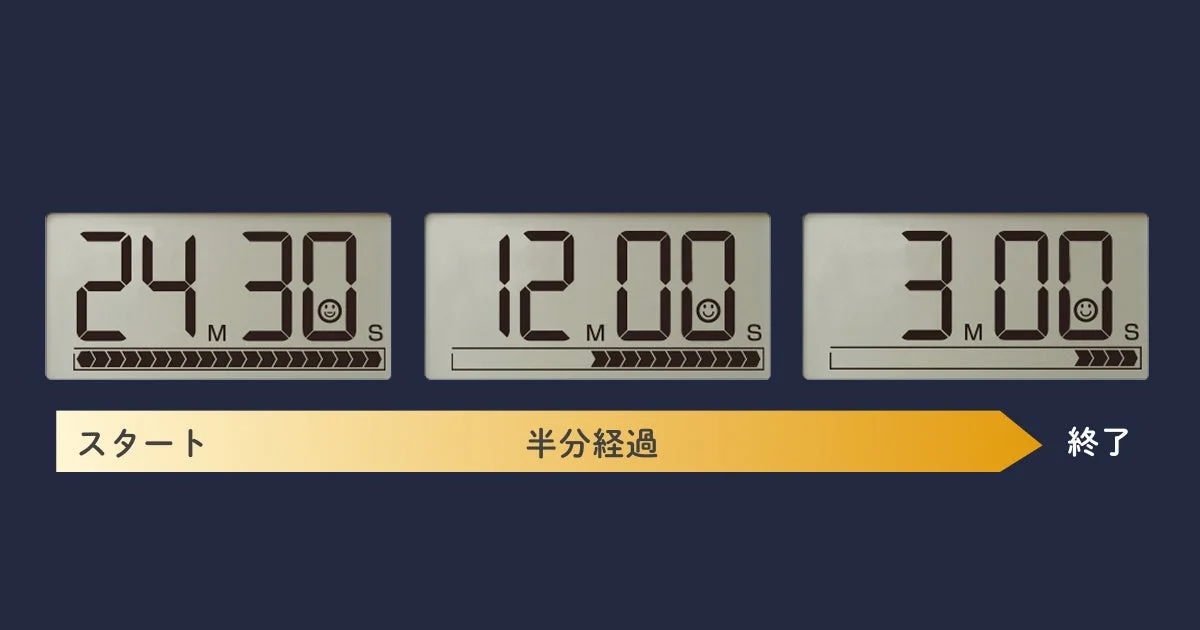 時間経過とバーの減少