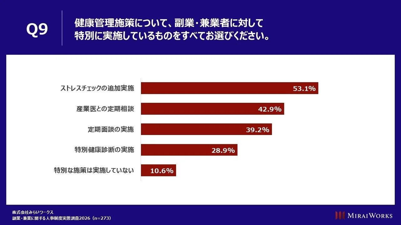副業・兼業者への特別健康管理施策