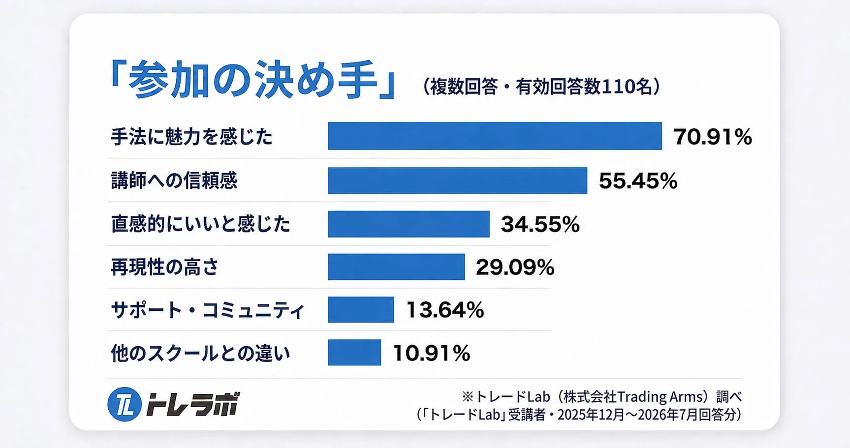トレードLab参加の決め手