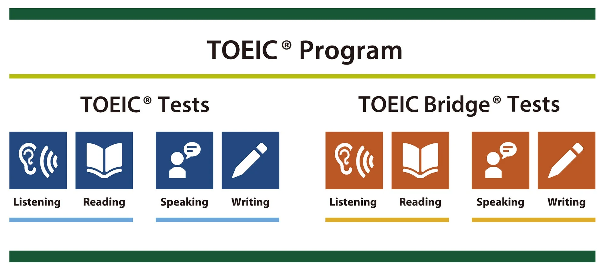 TOEICプログラムの概要を示す画像