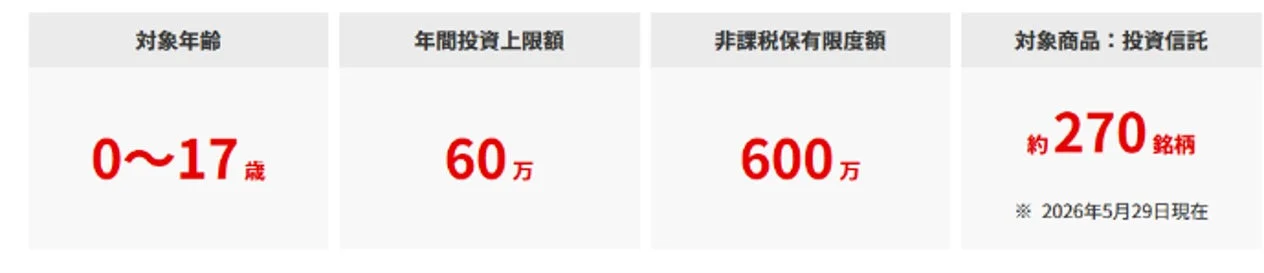 こどもNISAの概要
