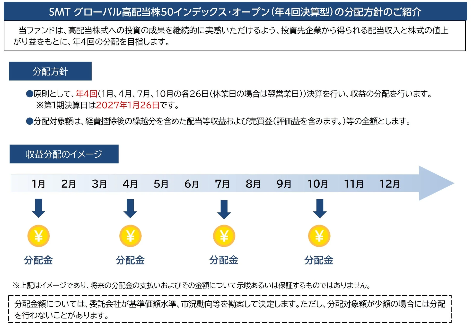 SMT グローバル高配当株50インデックス・オープンの分配方針