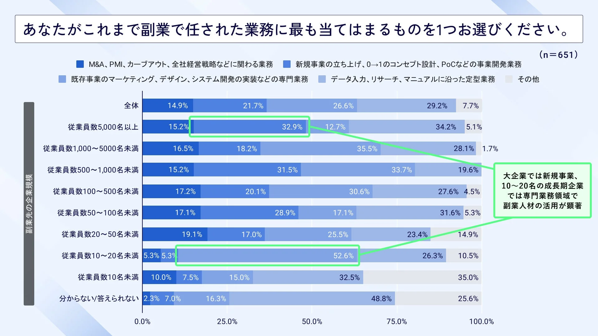 副業で任された業務の概要