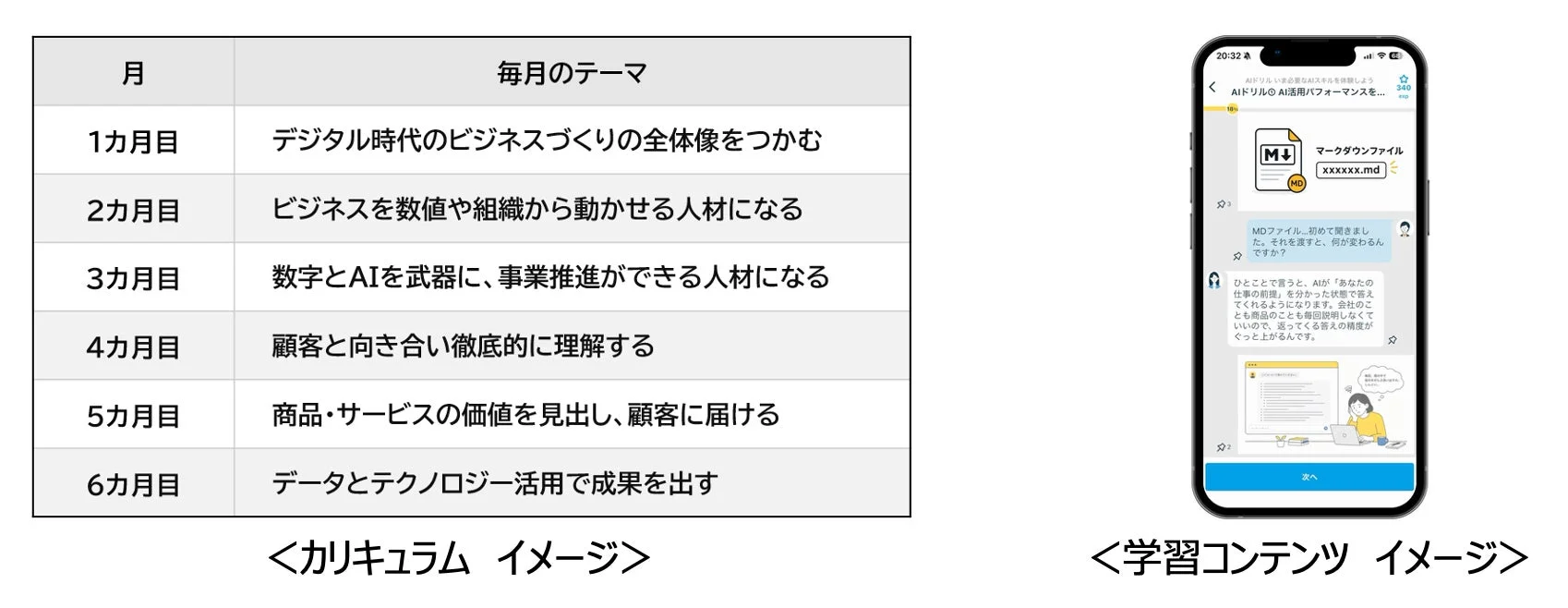 カリキュラムイメージ