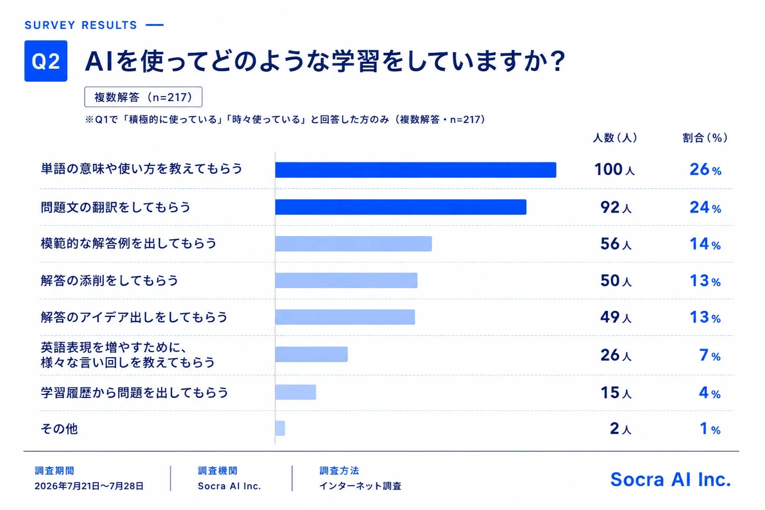 AI活用方法