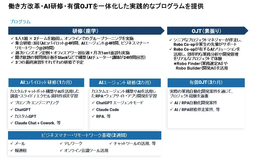 働き方改革・AI研修・有償OJTを一体化した実践的なプログラムを提供