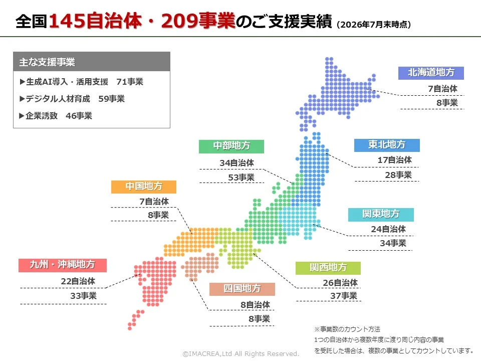 全国145自治体・209事業の支援実績