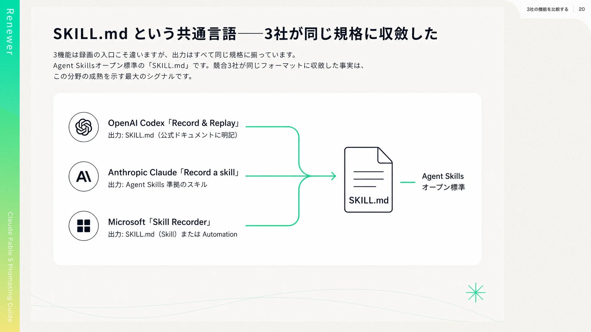 SKILL.mdという共通言語
