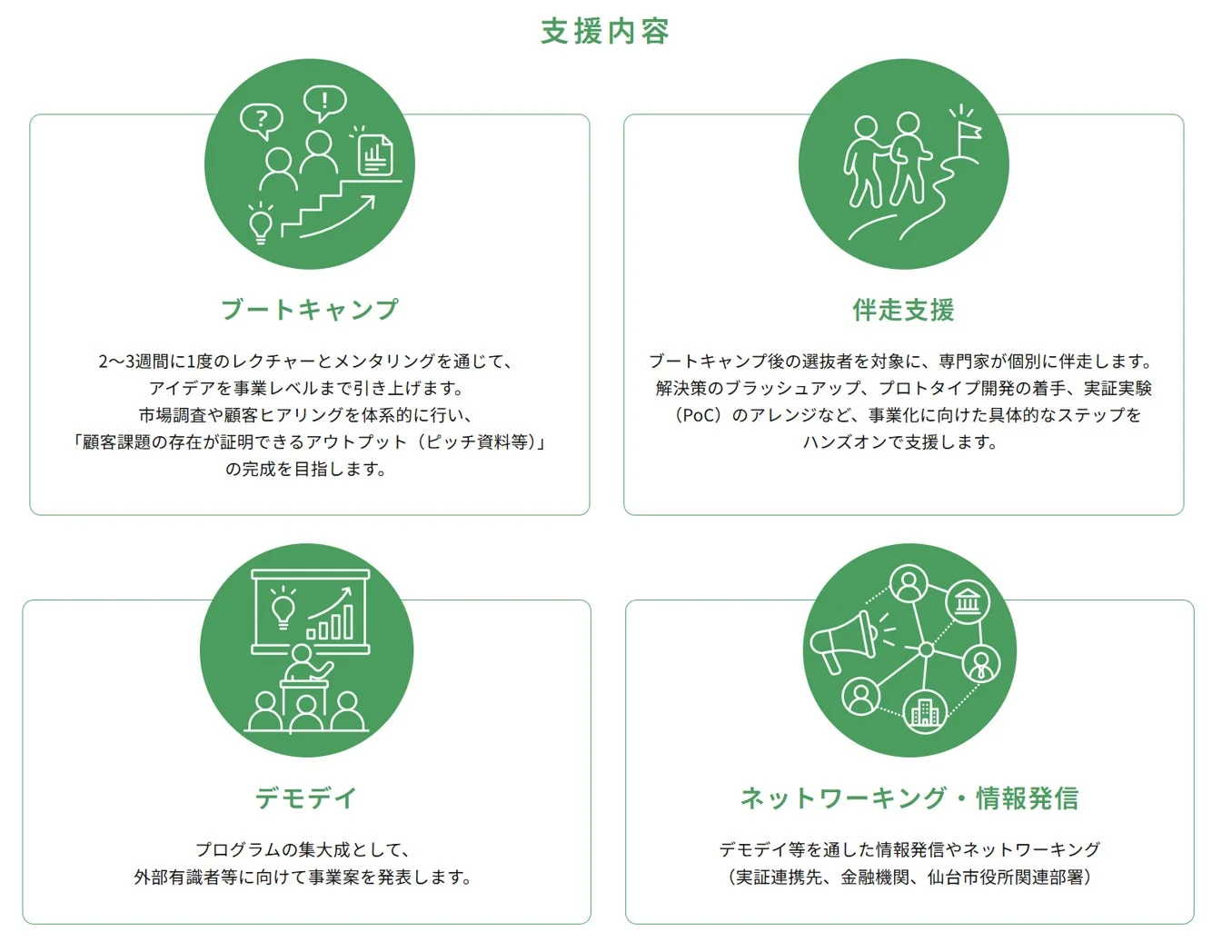 支援内容の概要