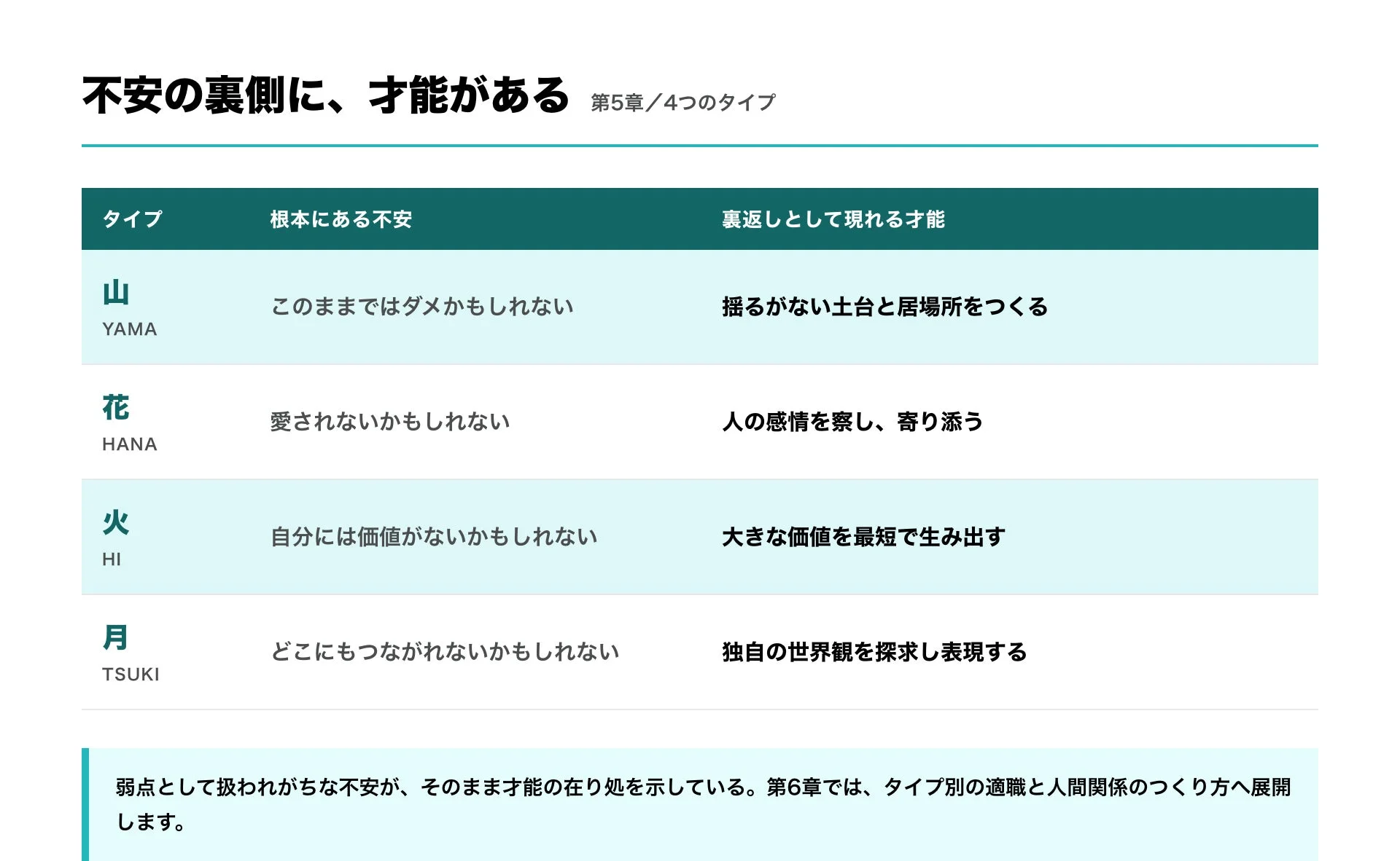 不安のタイプ分け画像