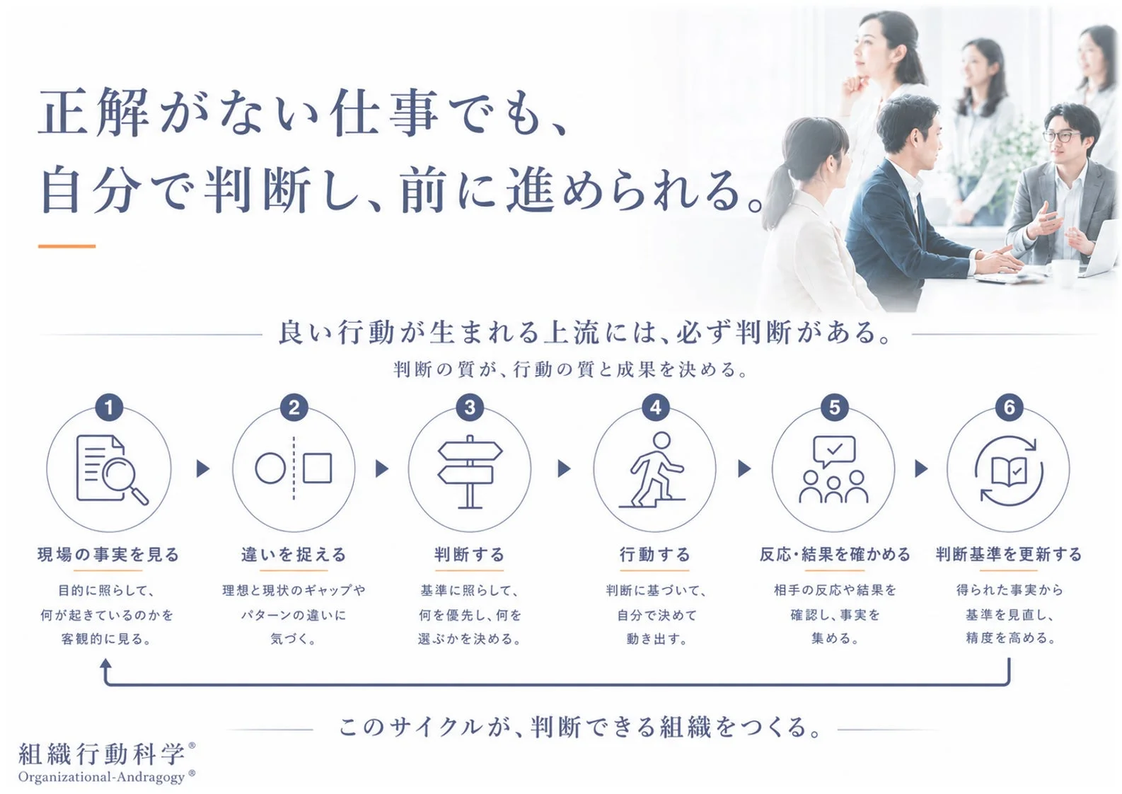 正解がない仕事でも、自分で判断し、前に進められる。