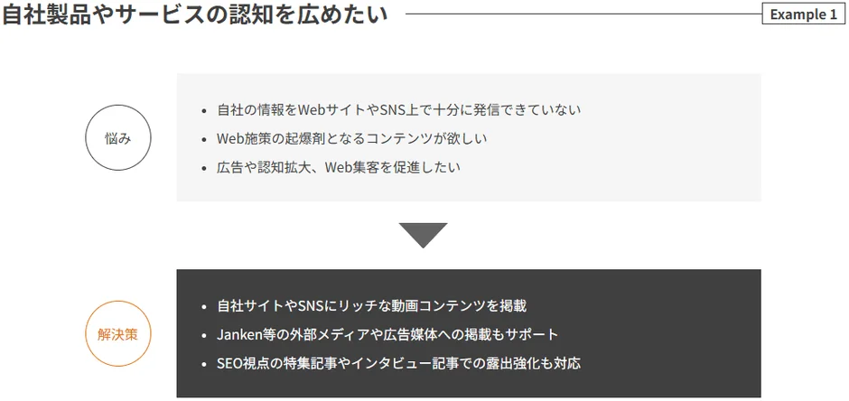 自社製品やサービスの認知を広めたい