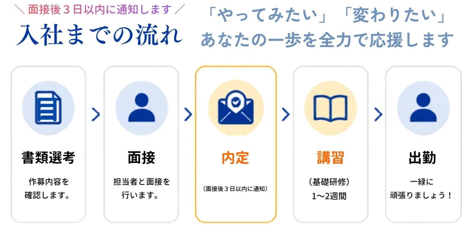 入社までの流れ