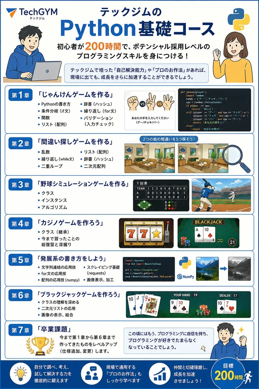 テックジムのPython基礎コース