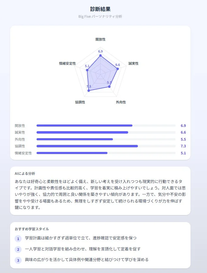 BigFiveパーソナリティ診断