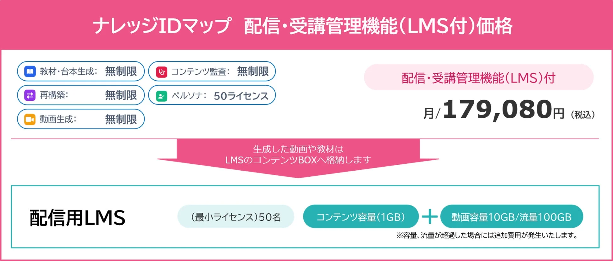 ナレッジIDマップのLMS付価格