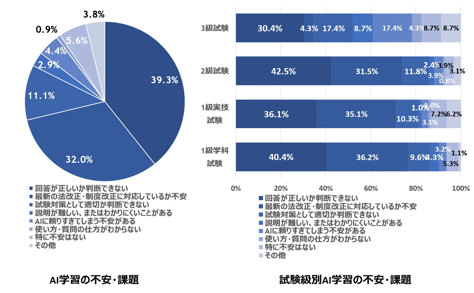 AI学習の不安・課題