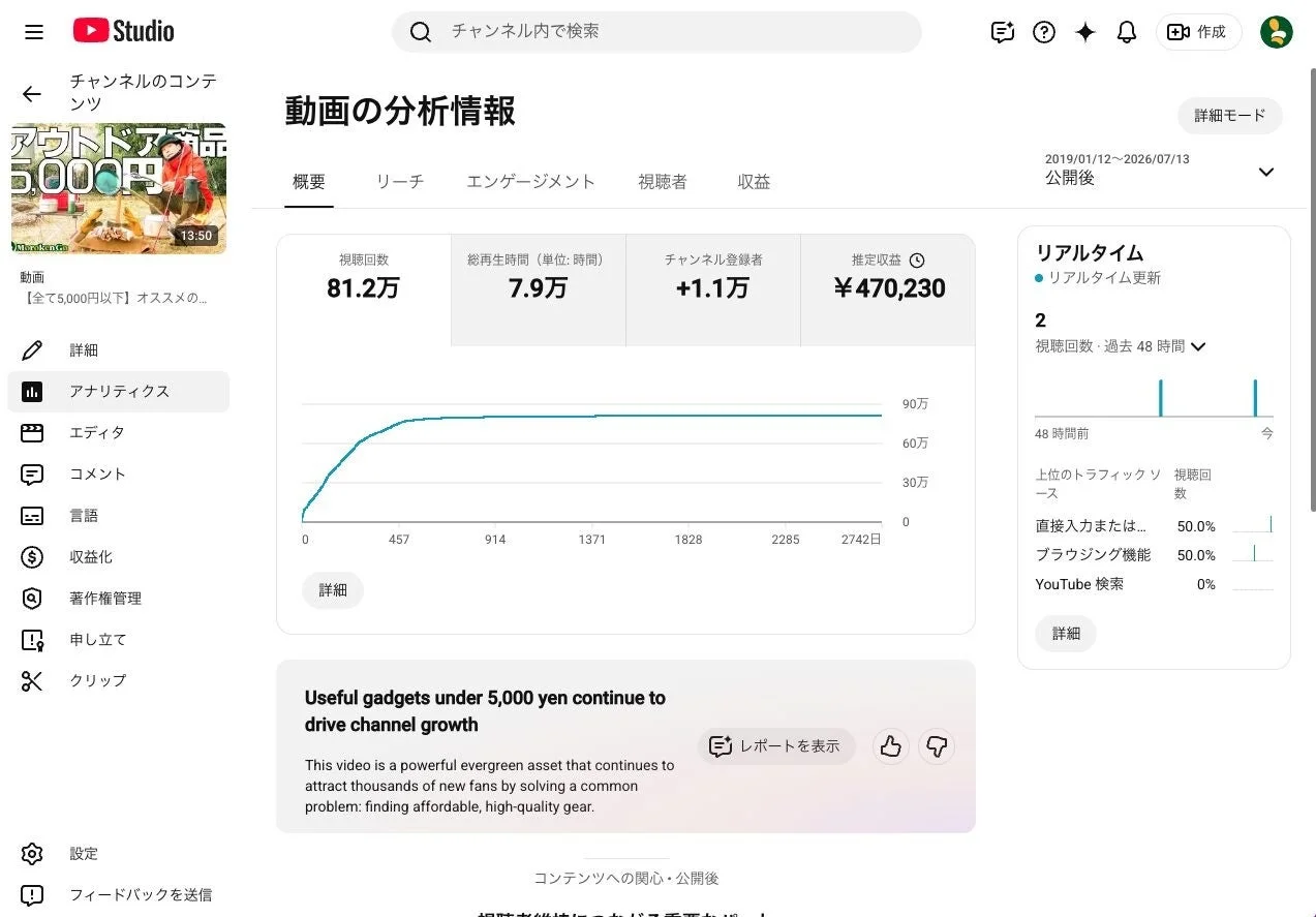 YouTubeアナリティクス画面