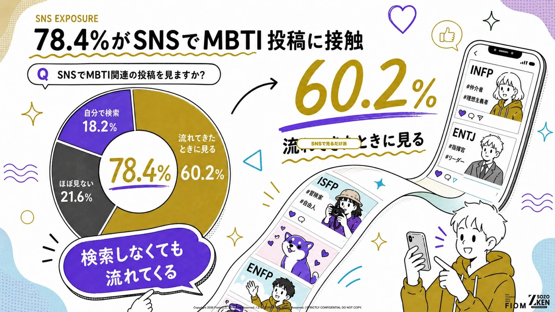 SNSでの接触状況