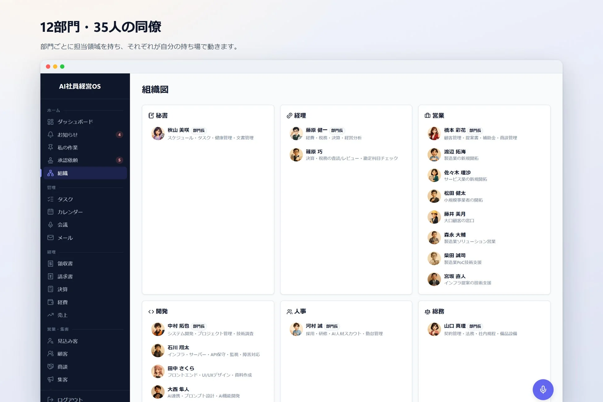 AI社員経営OS 組織図