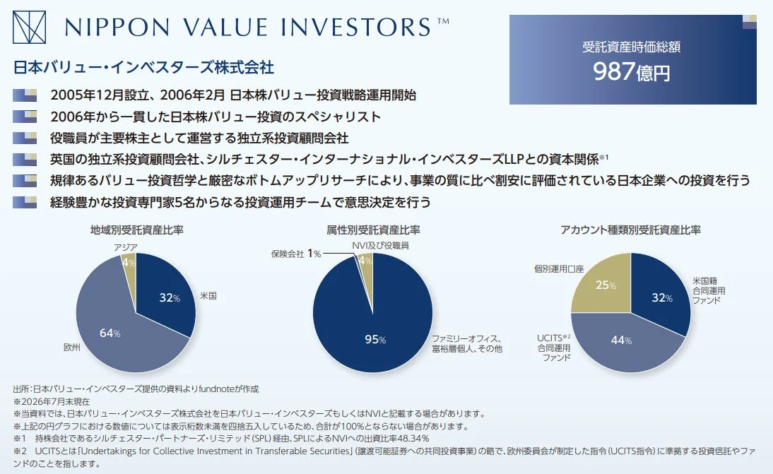 日本バリュー・インベスターズ株式会社の概要