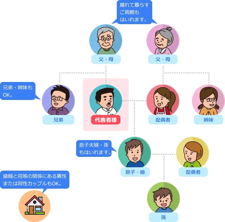 ファミリープラン対象範囲