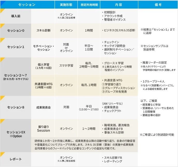 プログラムスケジュール