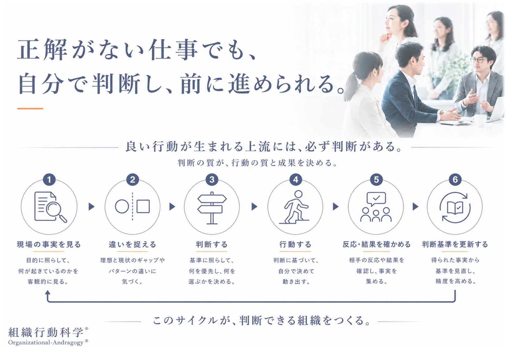 判断力を高めるサイクル