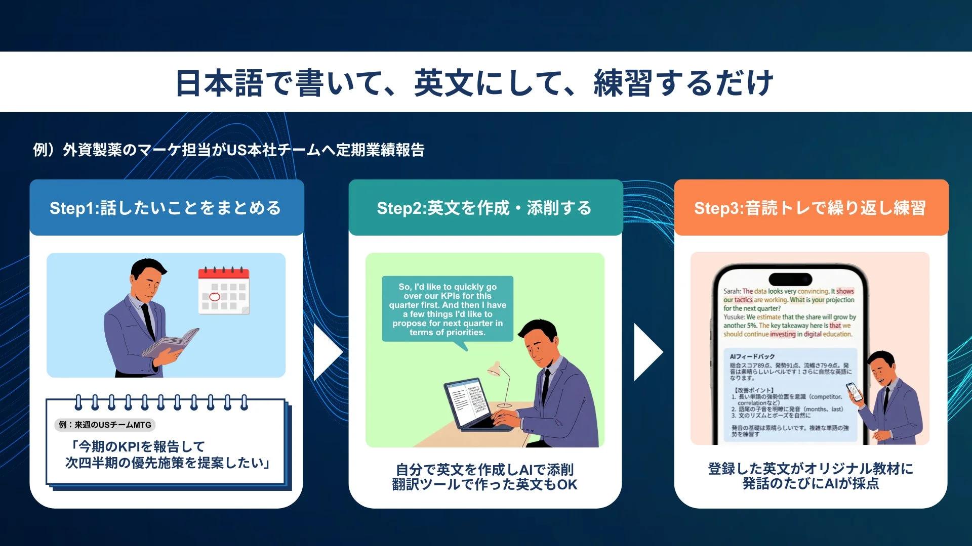 日本語で内容をまとめ、英文を作成・添削し、AIのフィードバックを受けながら音読練習を行う3ステップの英語学習法を紹介。ビジネスシーンでの英語プレゼン能力向上を目指します。