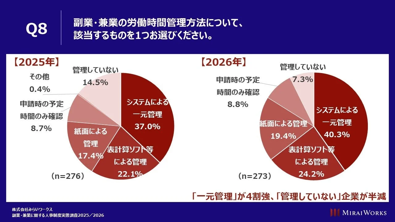 副業・兼業の労働時間管理方法