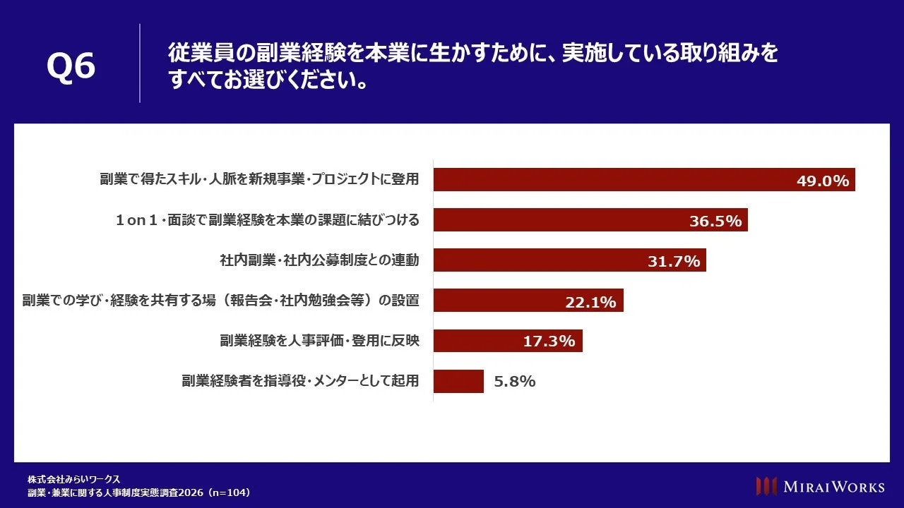 副業経験の本業還元のための取り組み