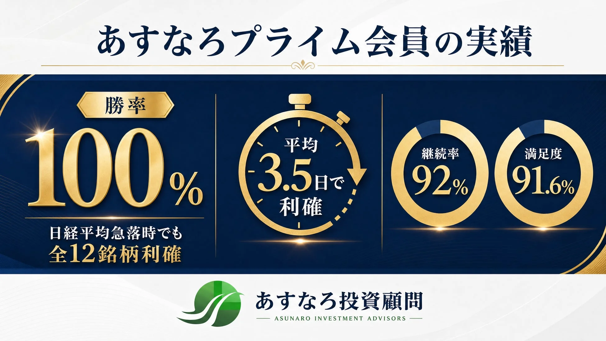 あすなろプライム会員の実績