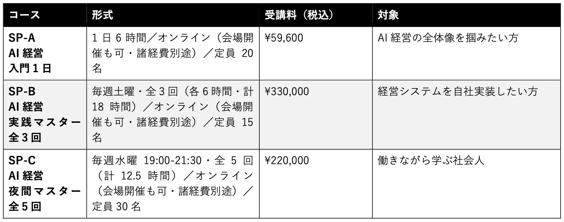 AI経営講座コースラインナップ