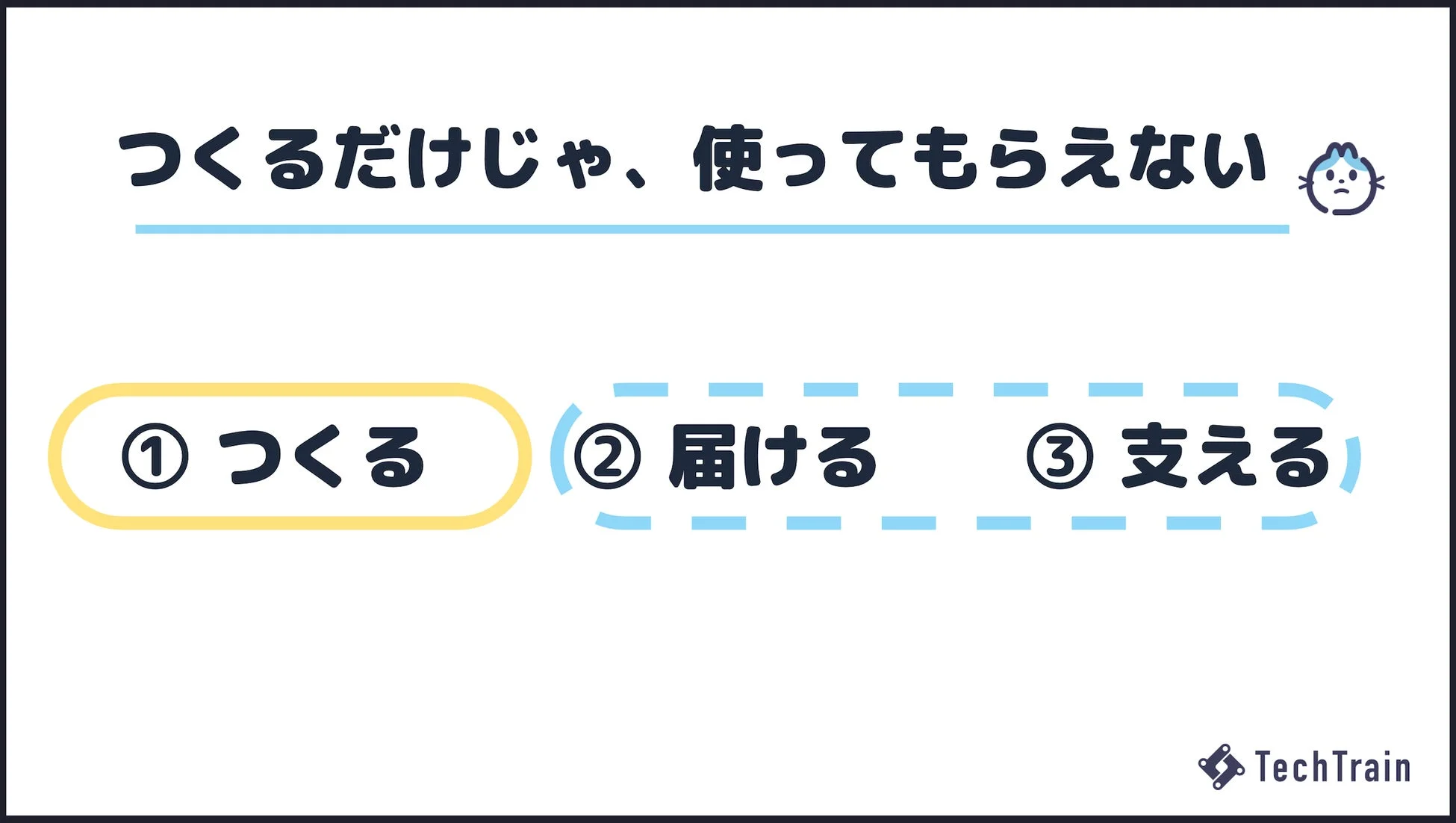 「つくる」だけでなく「届ける」「支える」ことが重要であるというメッセージ。