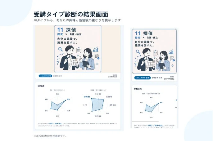 受講タイプ診断の結果画面