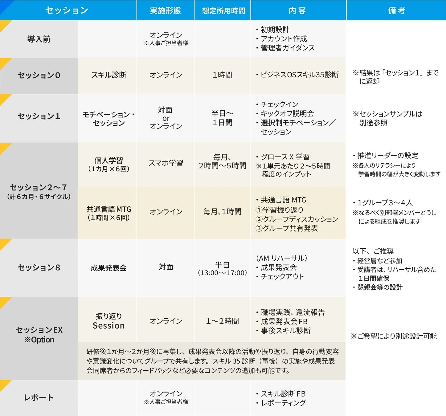 プログラムスケジュール