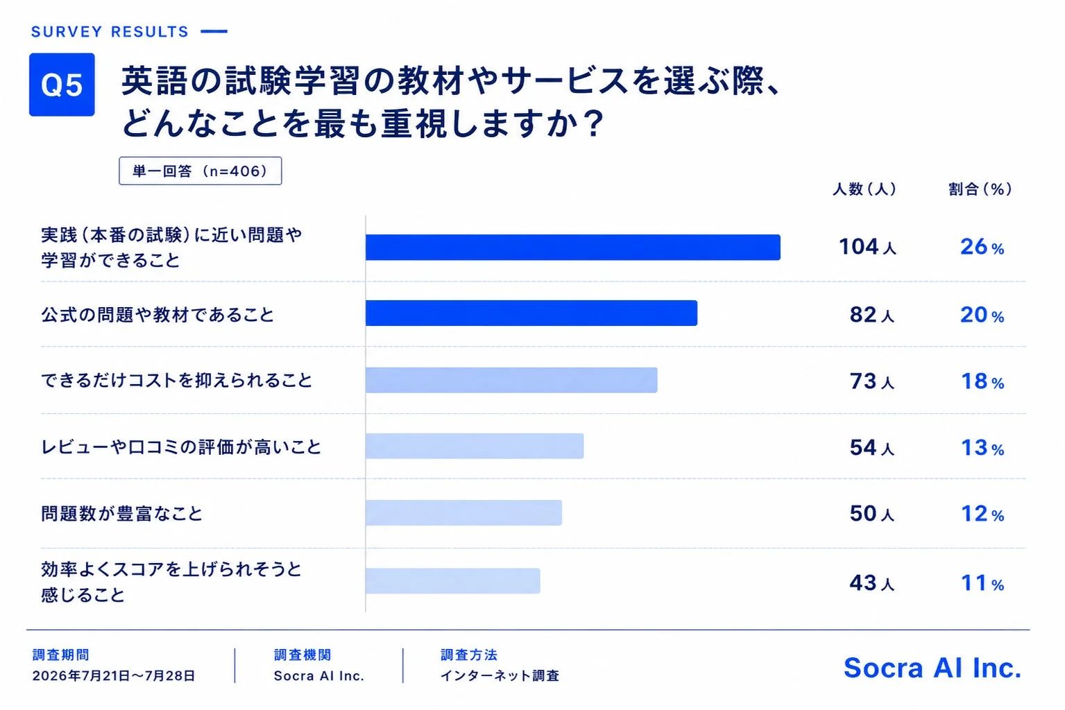 教材選びの重視点