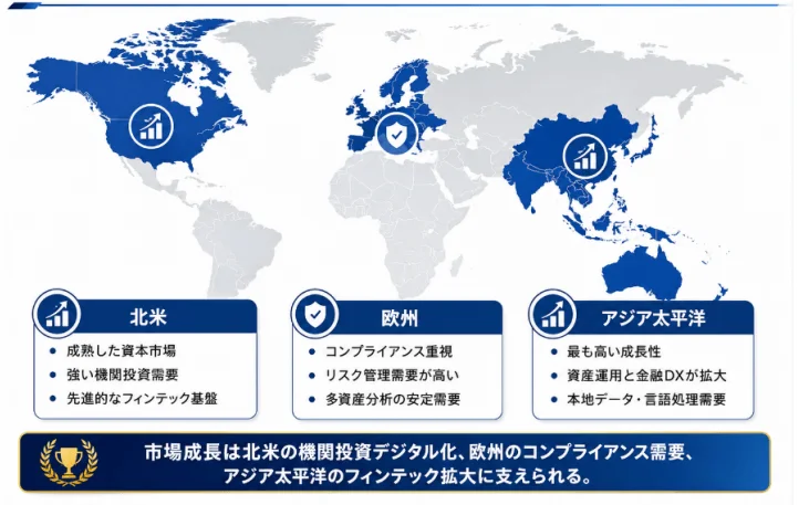 世界地図と地域別市場特性