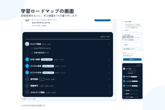 学習ロードマップの画面