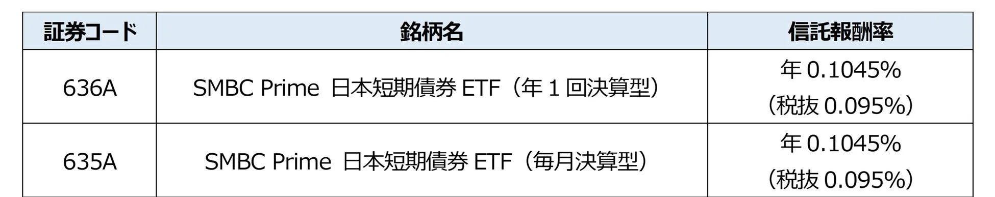 新商品詳細