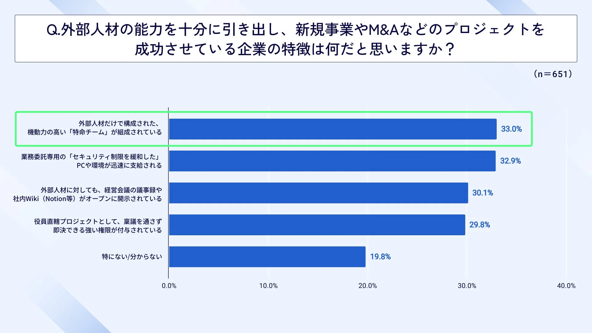 新規事業やM&Aプロジェクトを成功させる企業の特徴