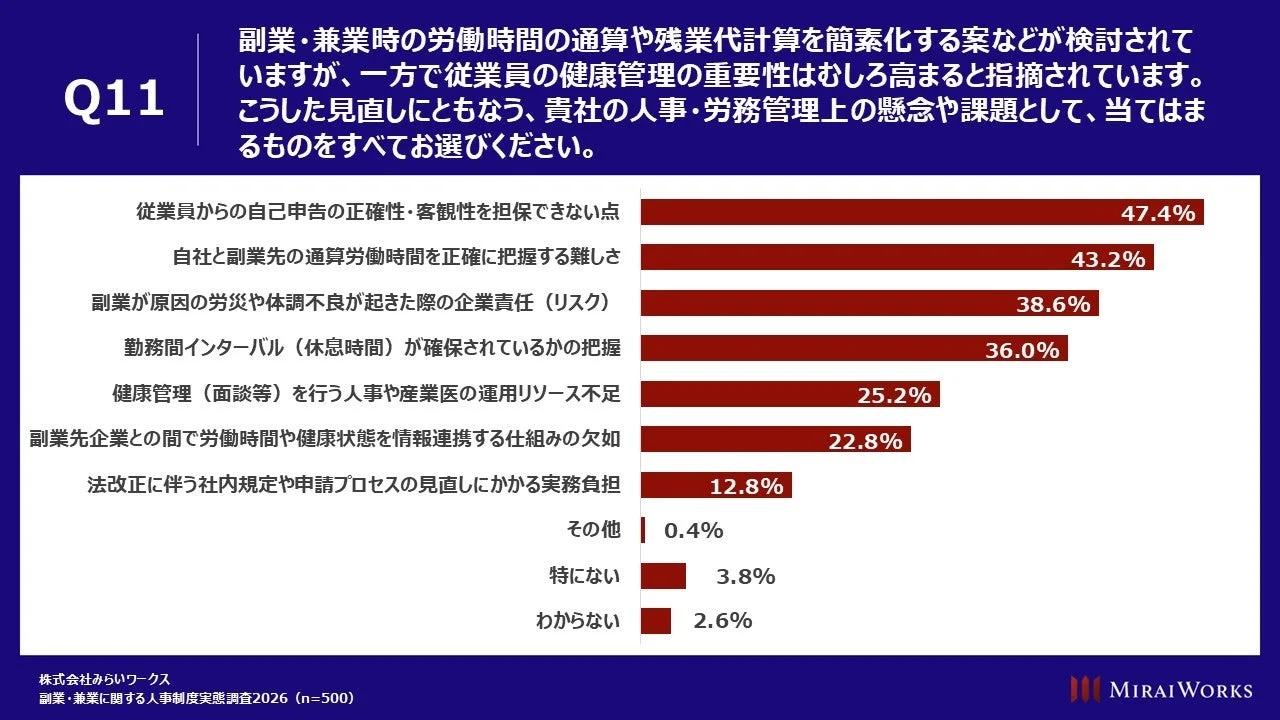 労働基準法等の見直し議論における人事・労務管理上の懸念や課題