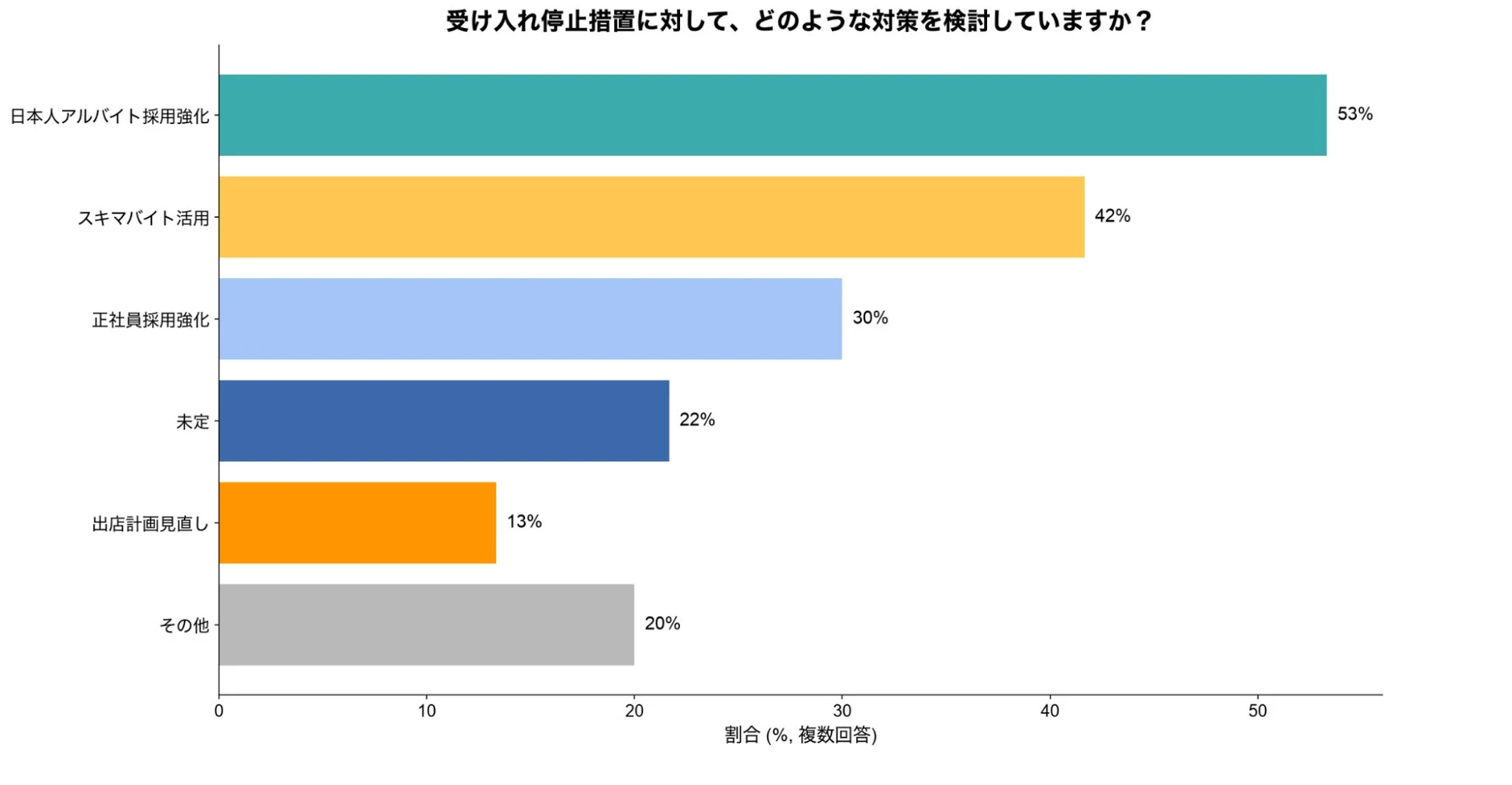 受け入れ停止措置に対して、どのような対策を検討していますか?