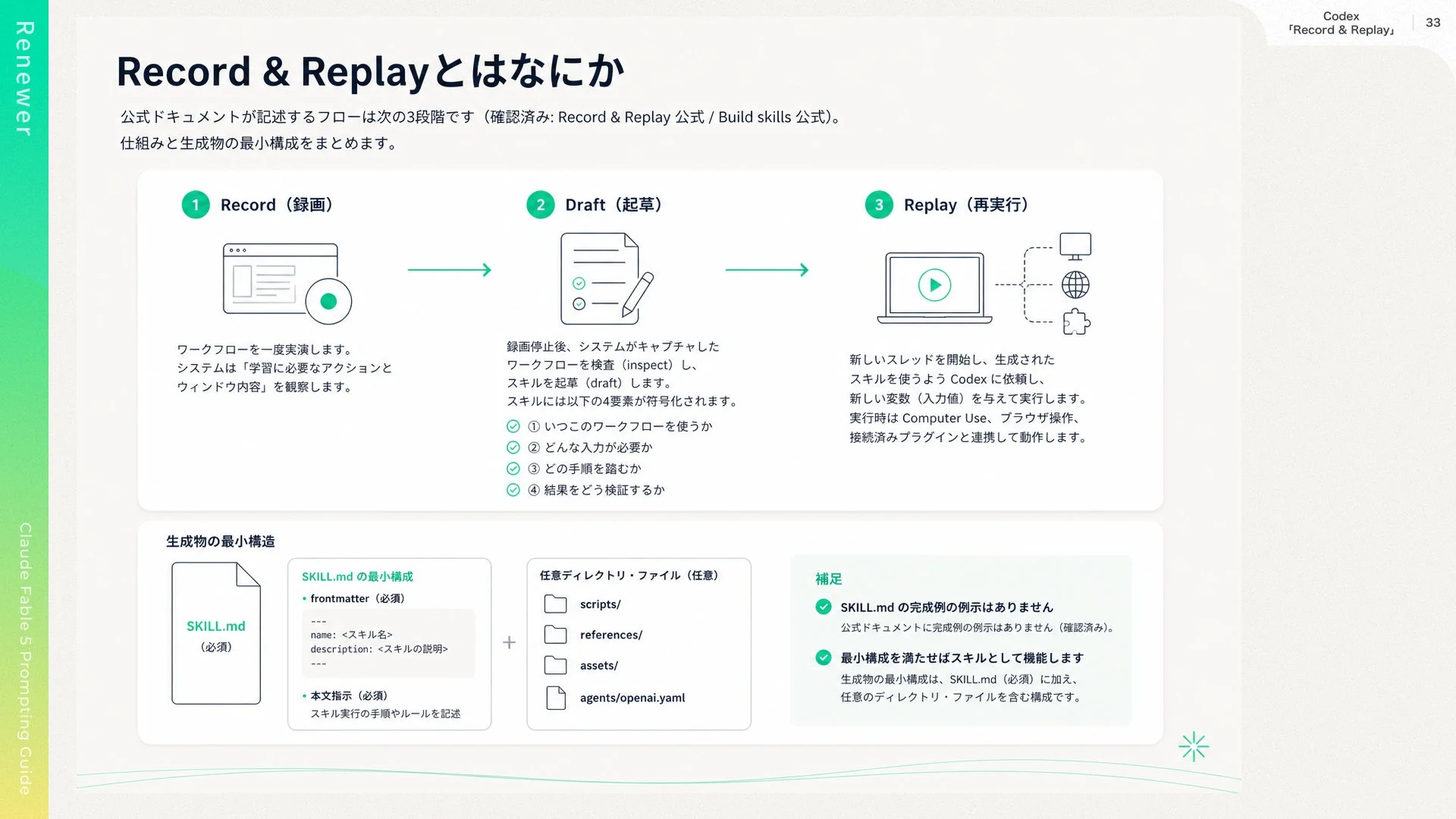 CodexのRecord & Replayフロー