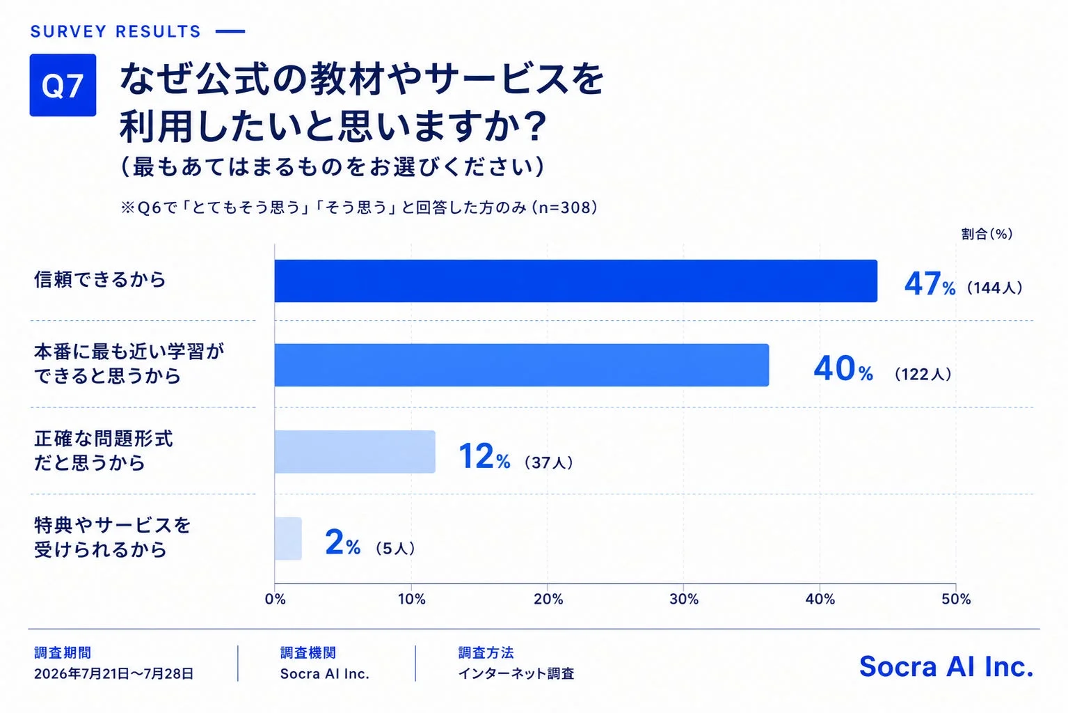 公式教材利用理由
