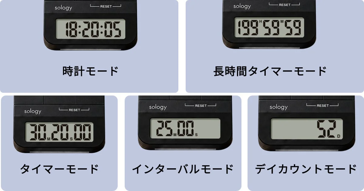 TELAS TIMERの5つのモード表示