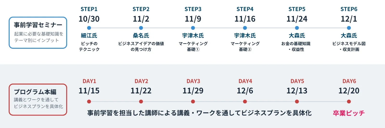 プログラムのスケジュール