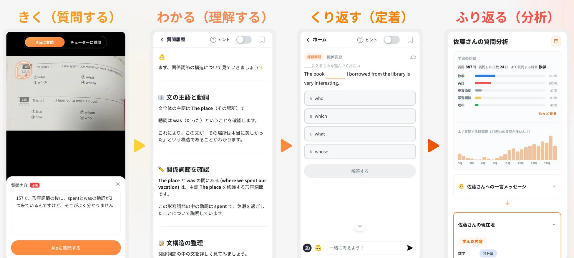 学習サイクル
