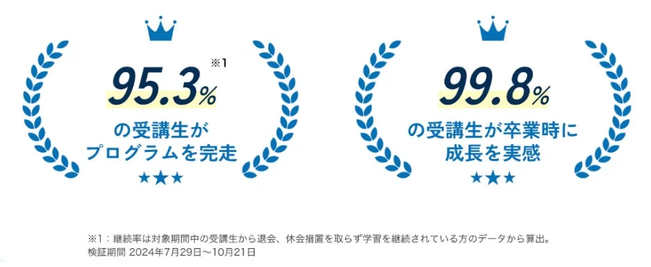 TEPPEN ENGLISHの実績画像